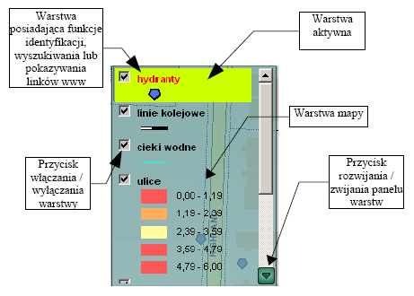 layer panel